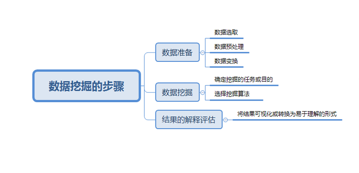 數據挖掘是什么？數據較少時如何分析？_環球信息網