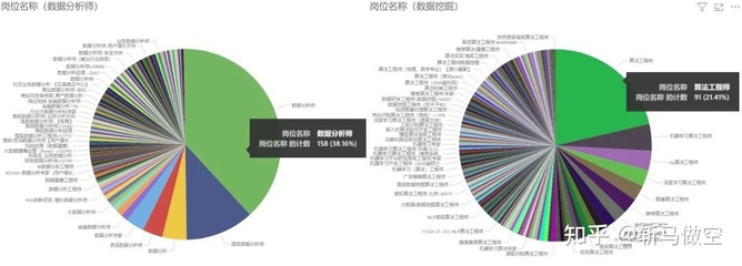 數據分析、數據挖掘、數據統計與OLAP 差異及應用解析