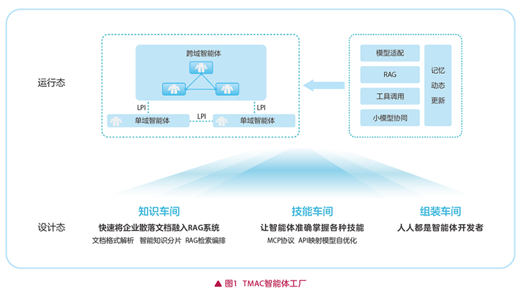 智啟版納，水曜新生——云南移動“雙智協同”網絡感知保障體系護航潑水節數據挖掘及分析