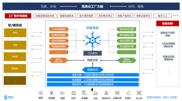 這群站在山頂等風來的工業互聯網人，正擁抱新基建的數據浪潮