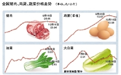 豬肉批發價走低 每公斤跌破26元 互聯網銷售成新渠道